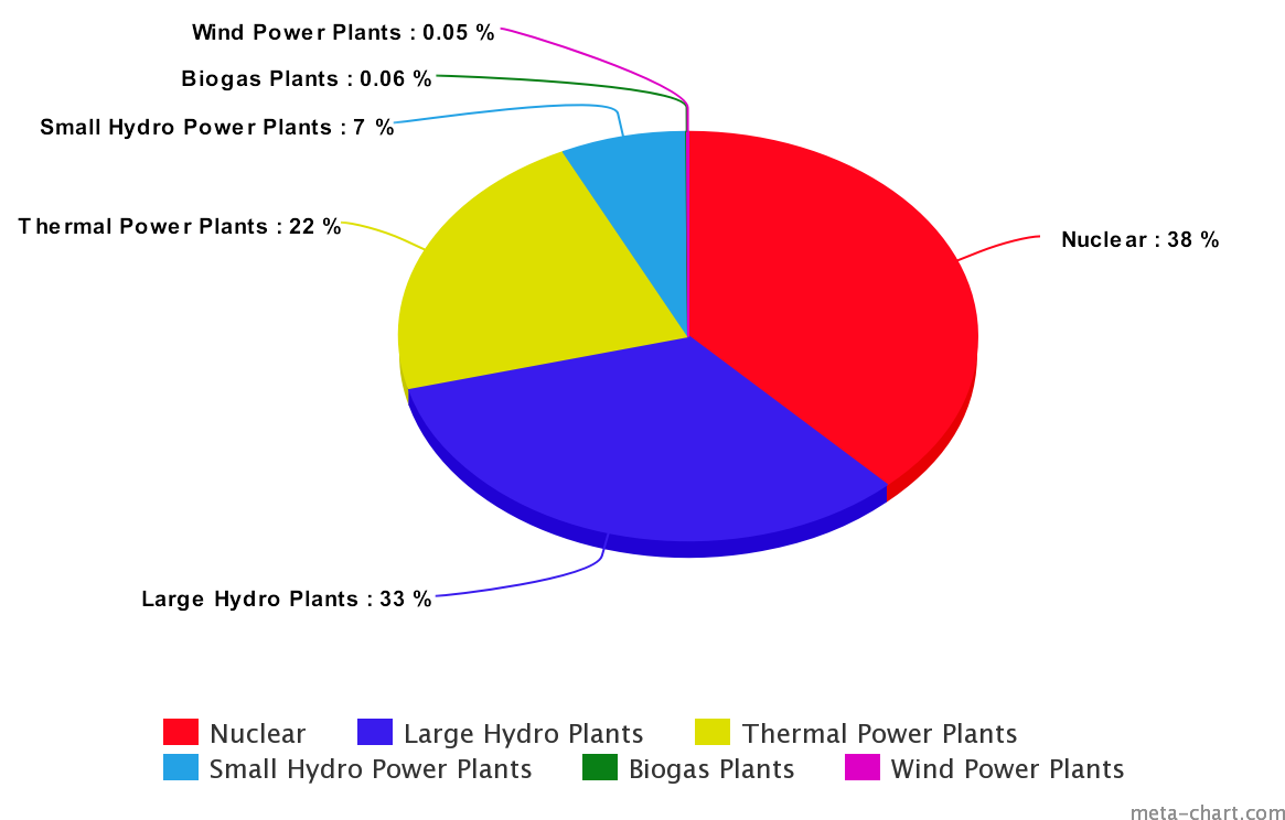 Filemeta Chart Png Wikimedia Commons Meta Bar Histogram - Power Generation Capacity In Sri Lanka Clipart (1200x800), Png Download