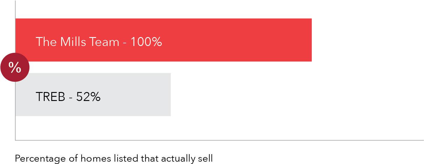 2017 Bargraph Homes Sold - Flag Clipart (1831x629), Png Download