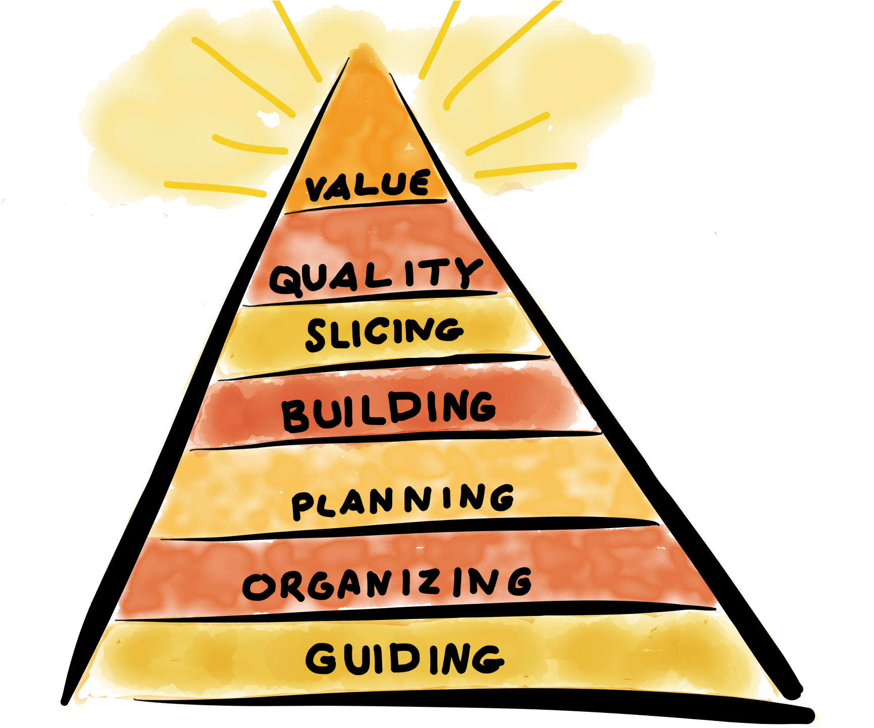 Sign Clipart (2048x1536), Png Download