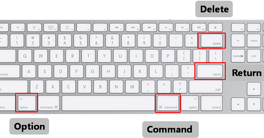 Microsoft Office Tips And Guides - Apple Wired Keyboard Without Numeric Clipart (1065x559), Png Download