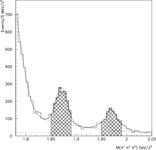 The Π − Π Π Effective Mass Spectrum - Line Art Clipart (679x648), Png Download