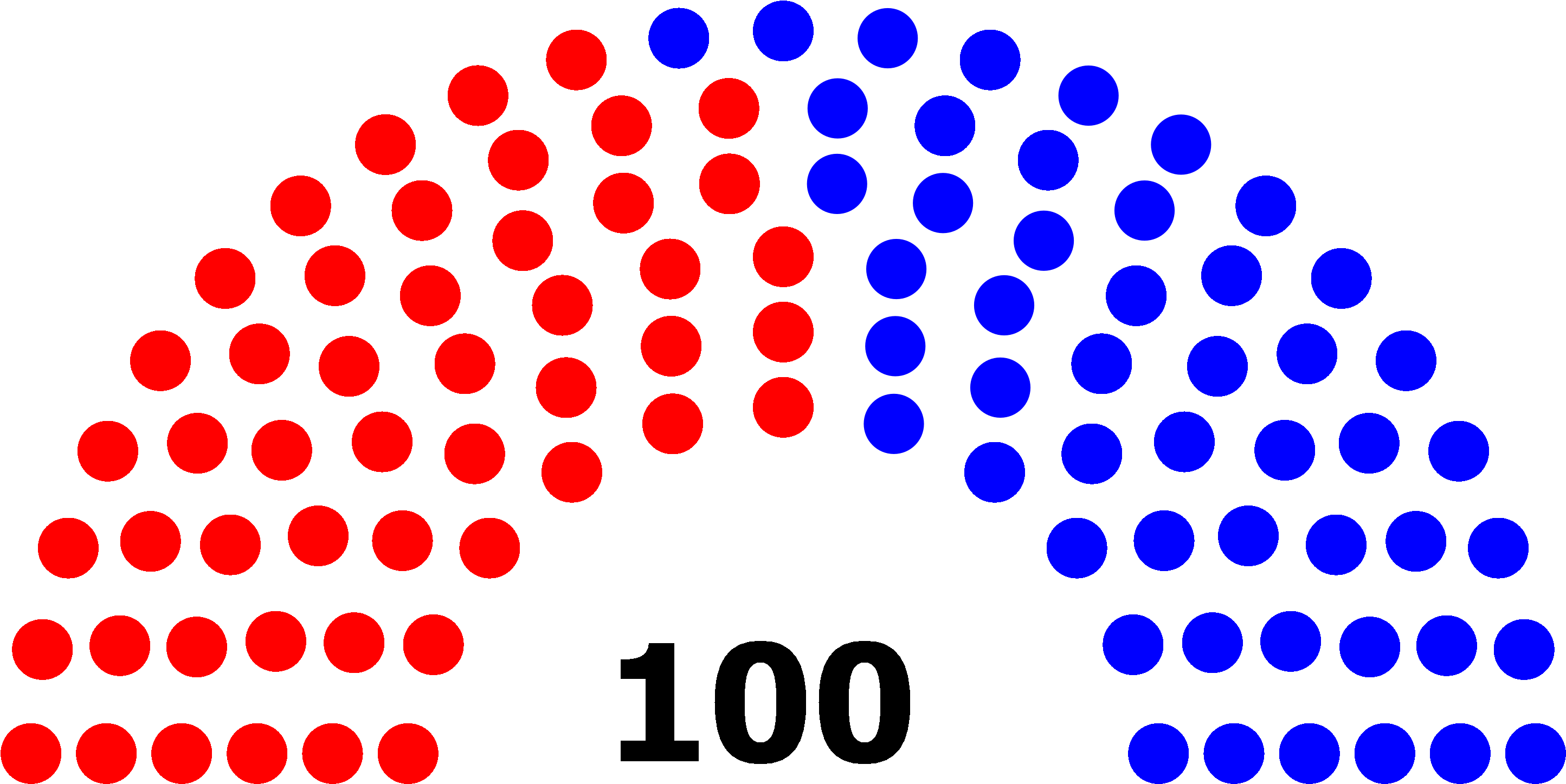 Primorye Supreme Soviet - Us Senate Seats 2019 Clipart (3000x1542), Png Download