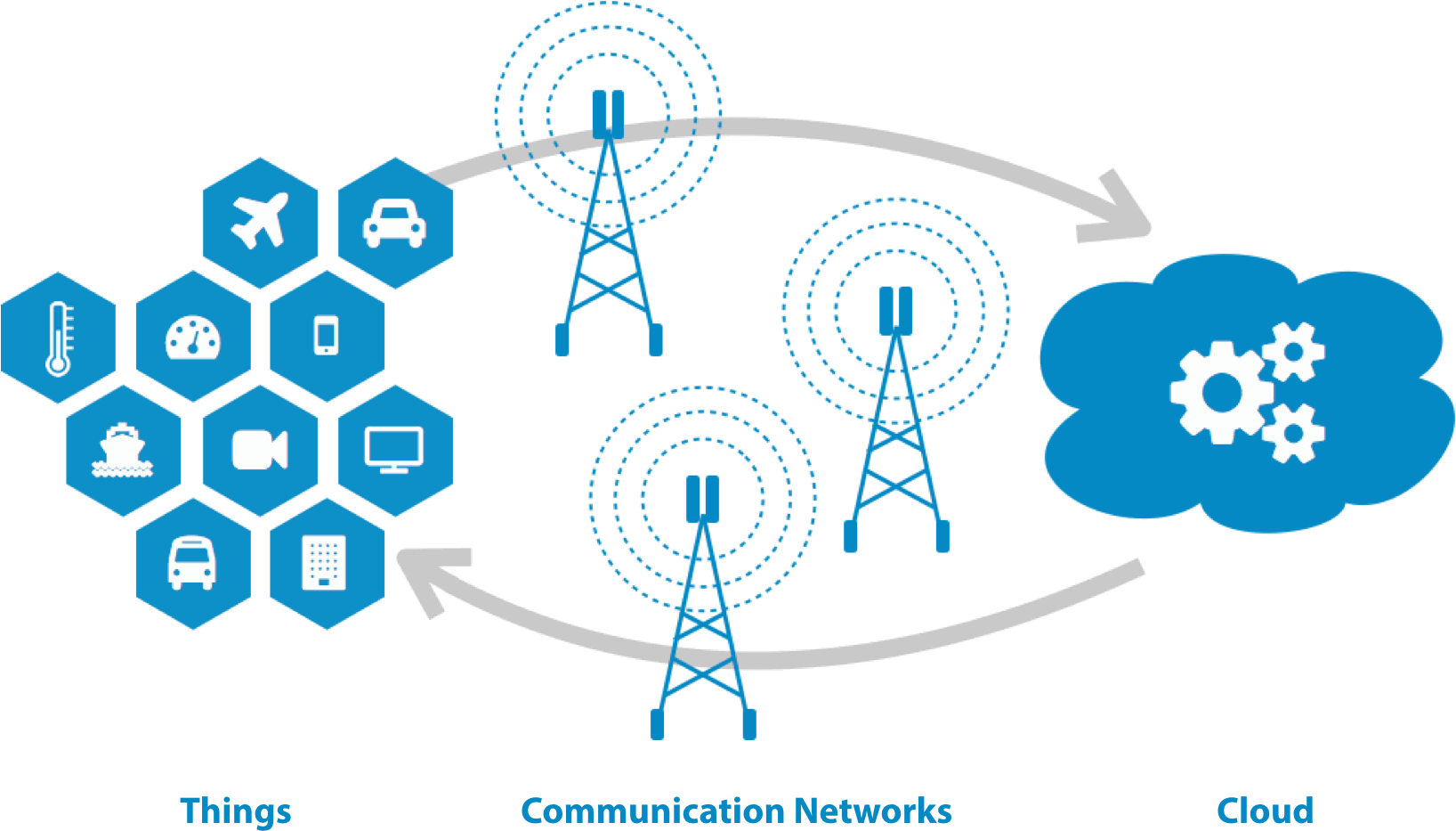 Edge And Fog Computing - Edge Computing Iot Sensor Clipart (1920x1080), Png Download