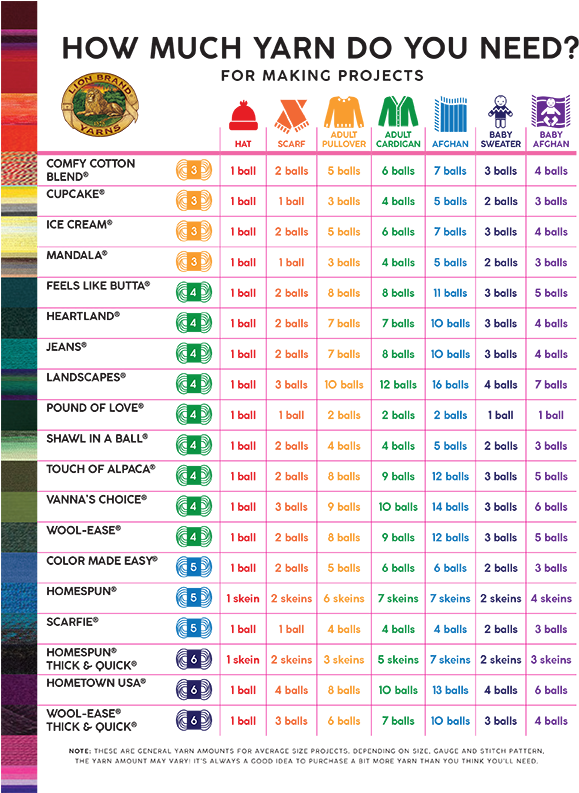 Next You Will See Columns For The Type Of Project You - Circle Clipart (612x792), Png Download