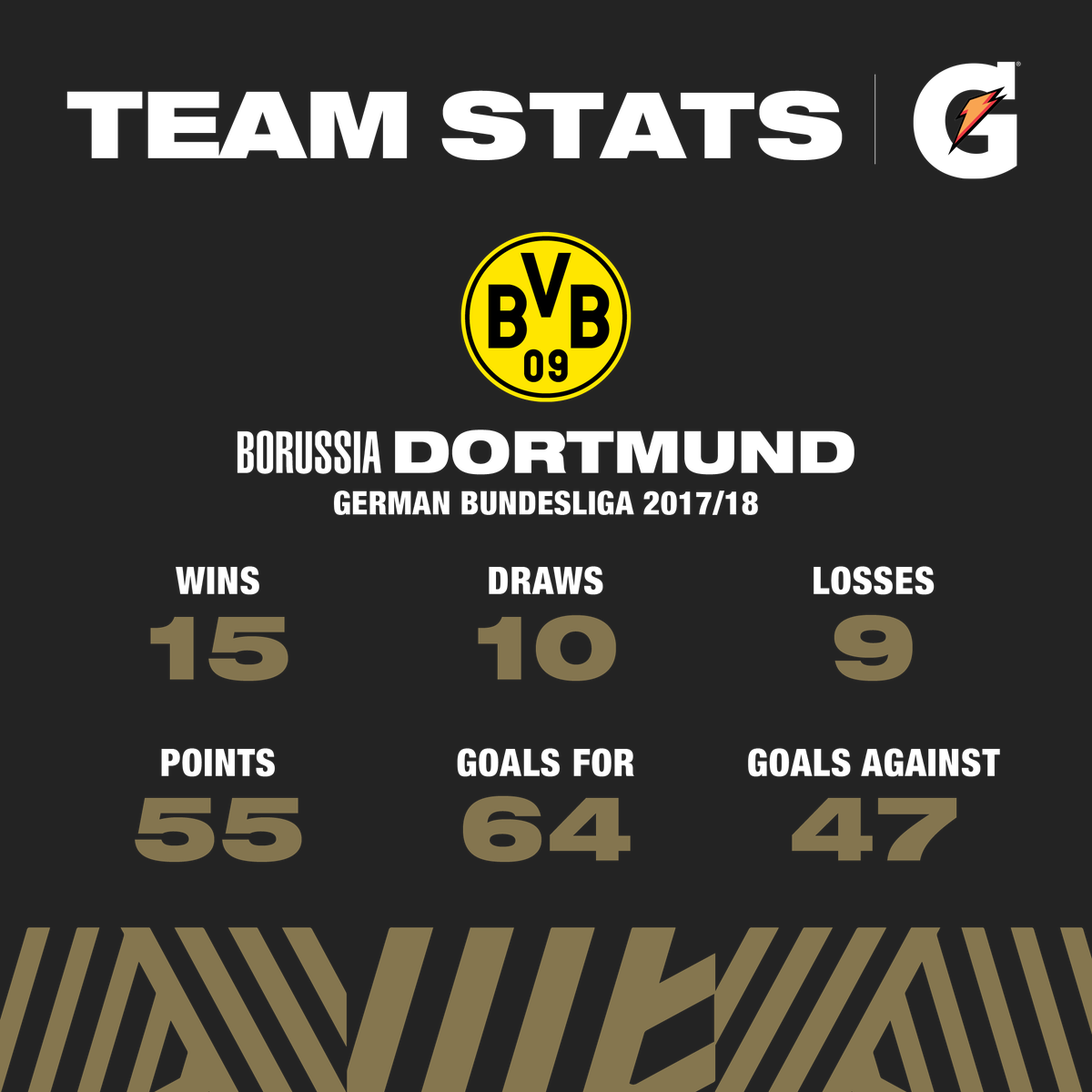 International Champions Cupverified Account - Borussia Dortmund Clipart (1200x1200), Png Download