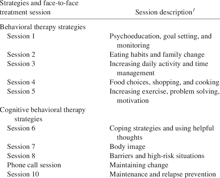 Outline Of Core Program Treatment Sessions - Cognitive Behavioral Therapy Session Outline Clipart (717x580), Png Download