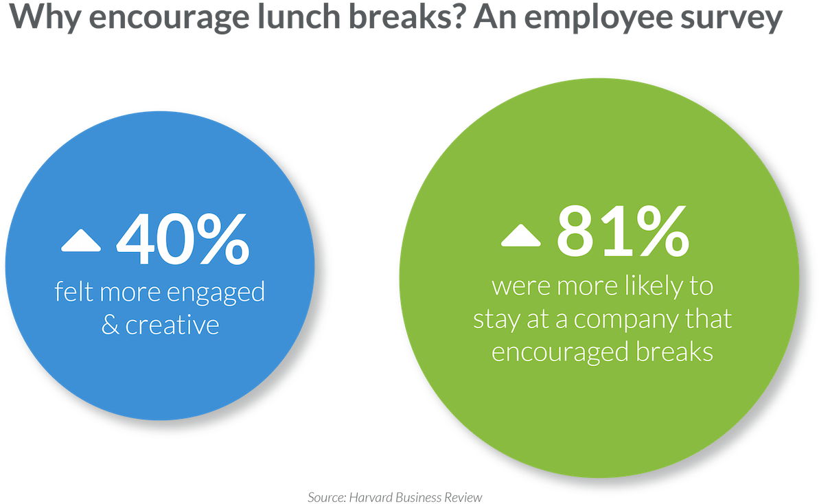 Lunch Break Png Download Clipart (1193x734), Png Download