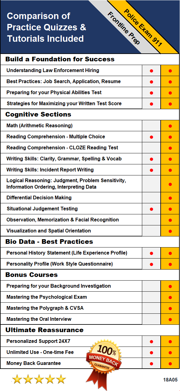 The Frontline Is The Police Written Exam Used By San - Frontline National Test Clipart (586x1275), Png Download