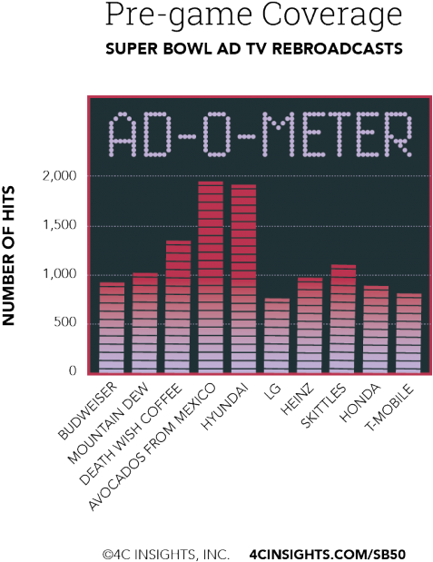 020416 Superbowl-01 - Graphic Design Clipart (720x674), Png Download