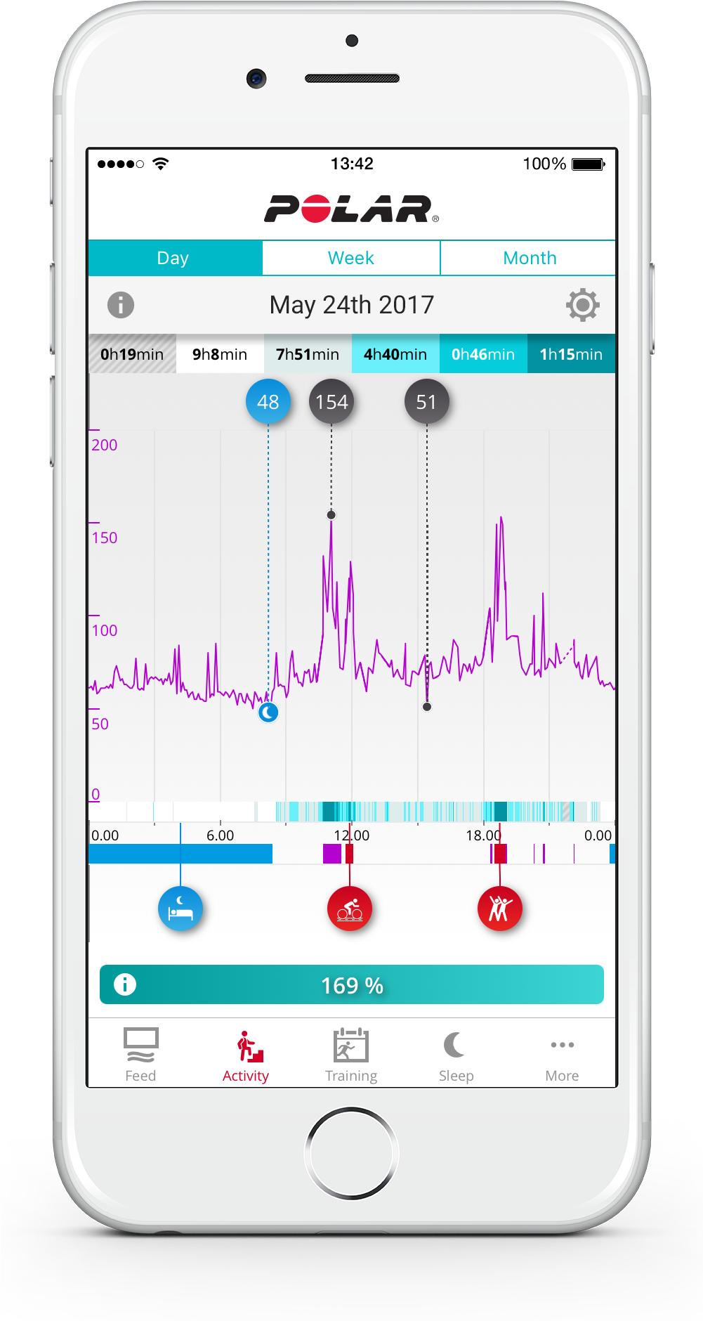 Continuous Heart Rate In The Polar Flow App - Polar Clipart (1000x2000), Png Download