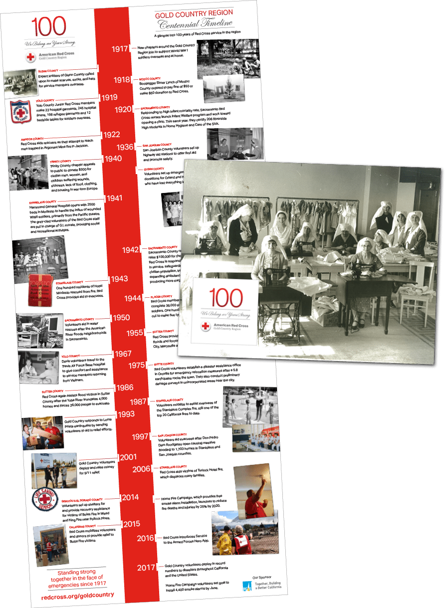 Project Overview - Online Advertising Clipart (894x1219), Png Download