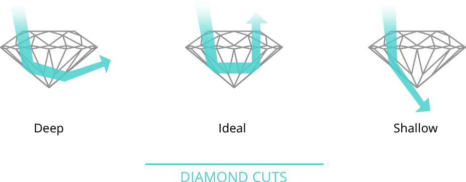 Many Gemologists Believe That Best Of Diamond Cuts Clipart (929x363), Png Download