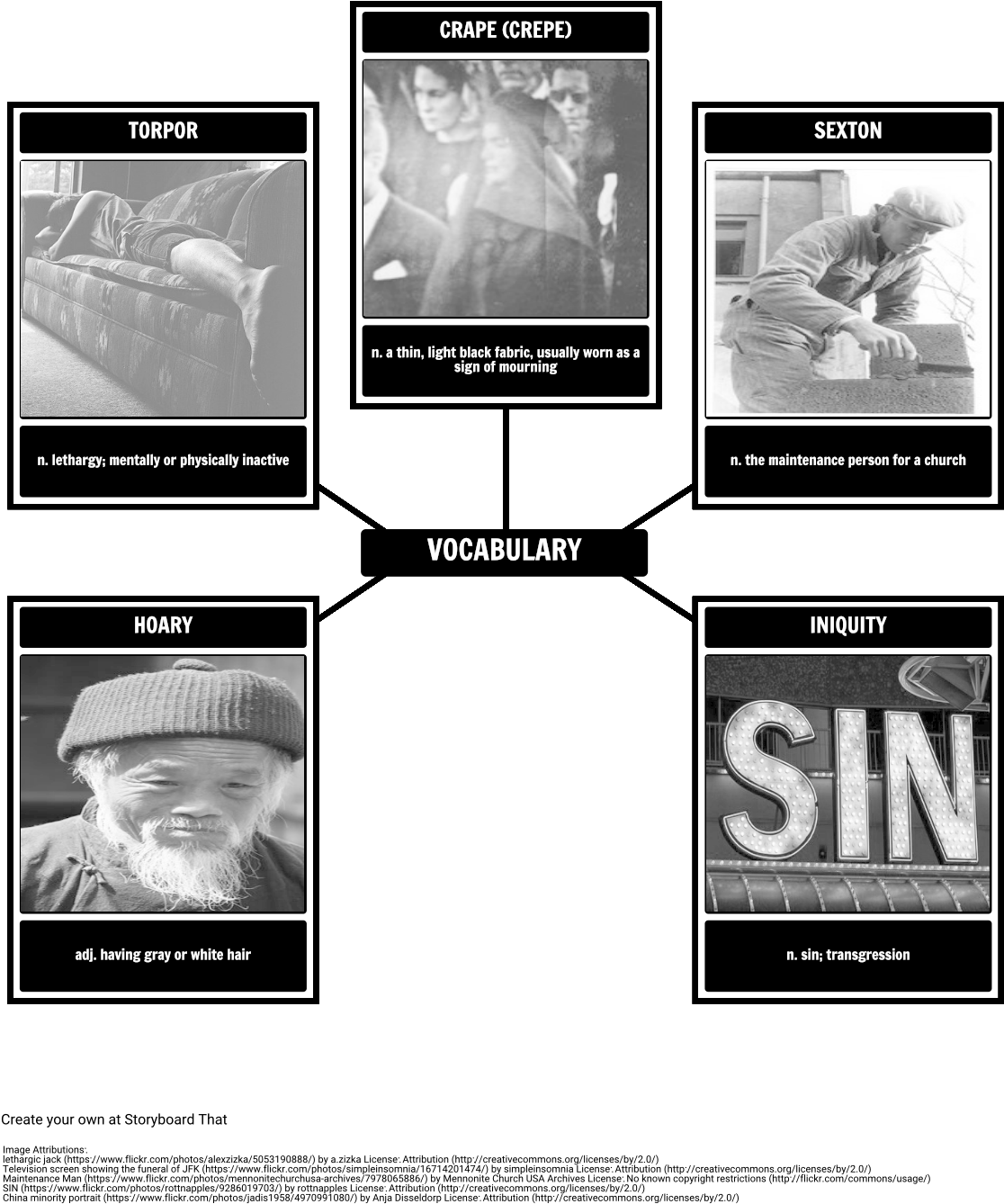 Vocabulary In The Minister's Black Veil - Les Sous Genre Des Genre En Prose Clipart (1142x1368), Png Download