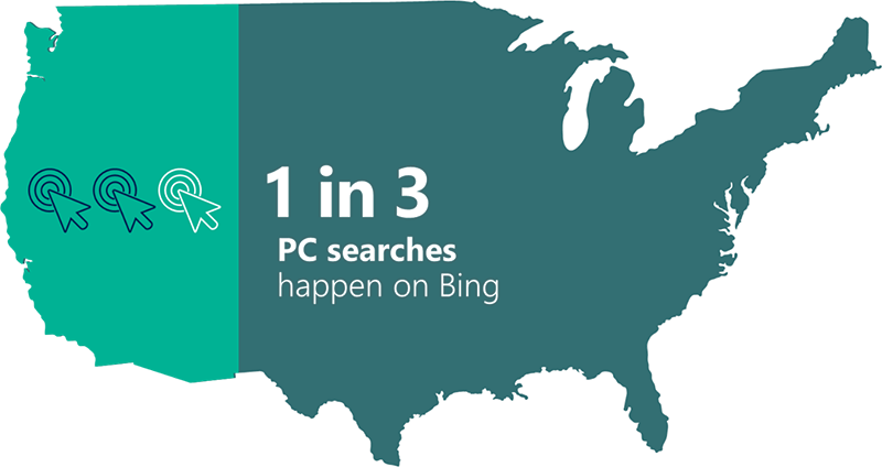 With Millions Of Searches Happening Every Day, Businesses Clipart (800x424), Png Download