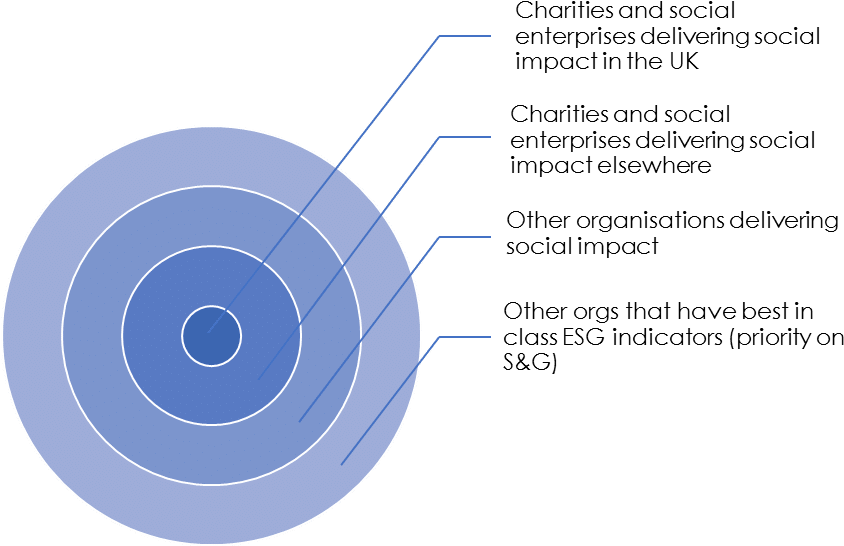 Circle , Png Download - Circle Clipart (844x546), Png Download