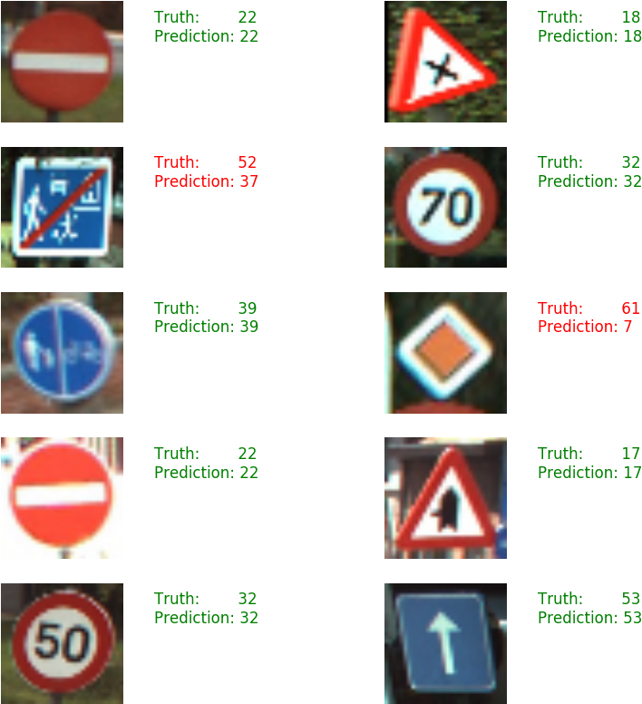 The Visualization Shows That The Model Is Working , - German Traffic Signs Clipart (750x819), Png Download