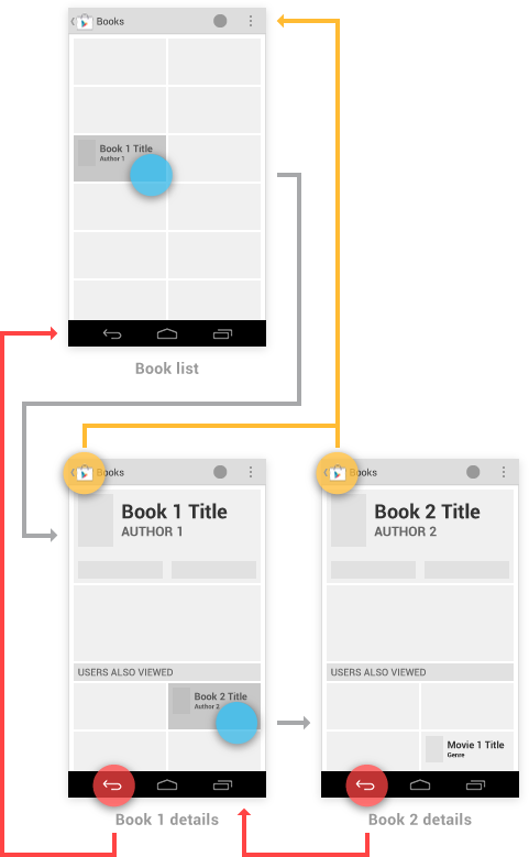 Tapping To Navigate To Different Books Adds History - Button Navigation View Android Clipart (481x779), Png Download