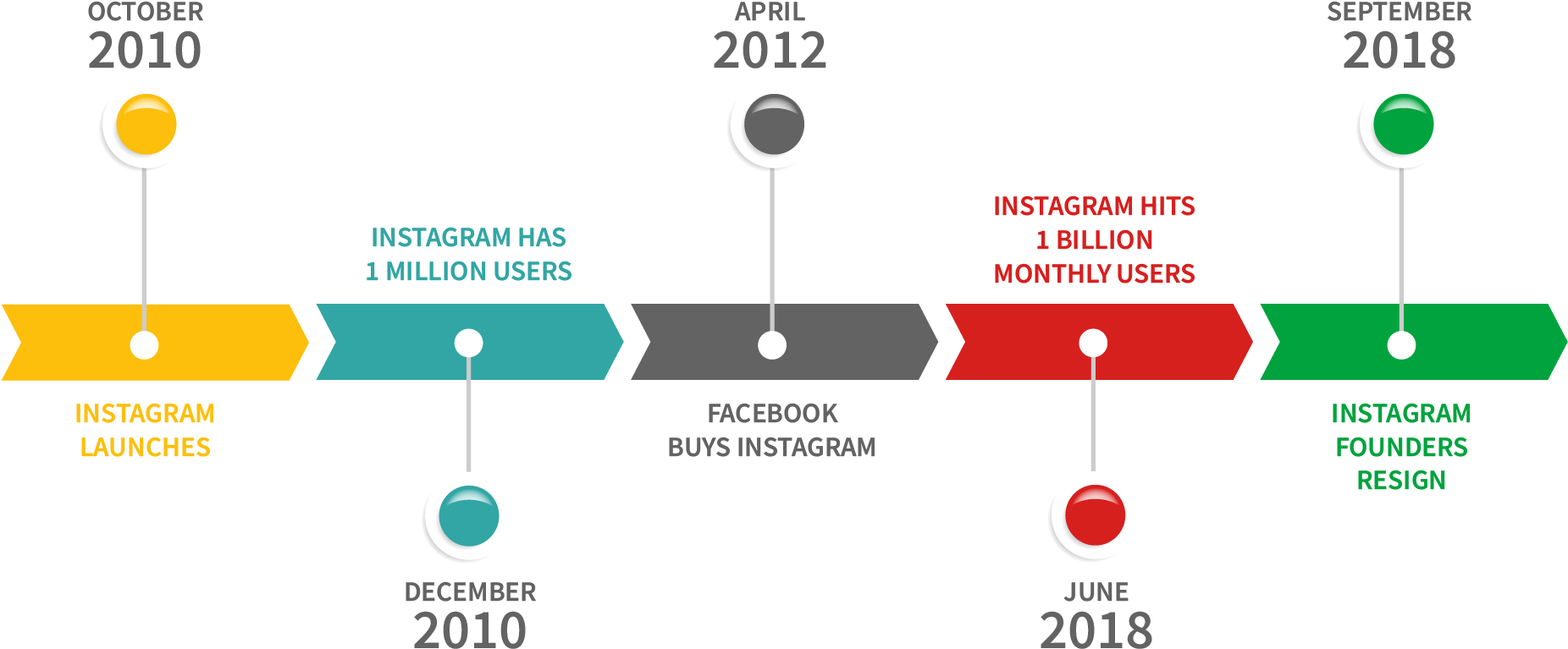 Instagram Gets Courted By Facebook - Customer Journey Marketing And Sales Clipart (1883x811), Png Download