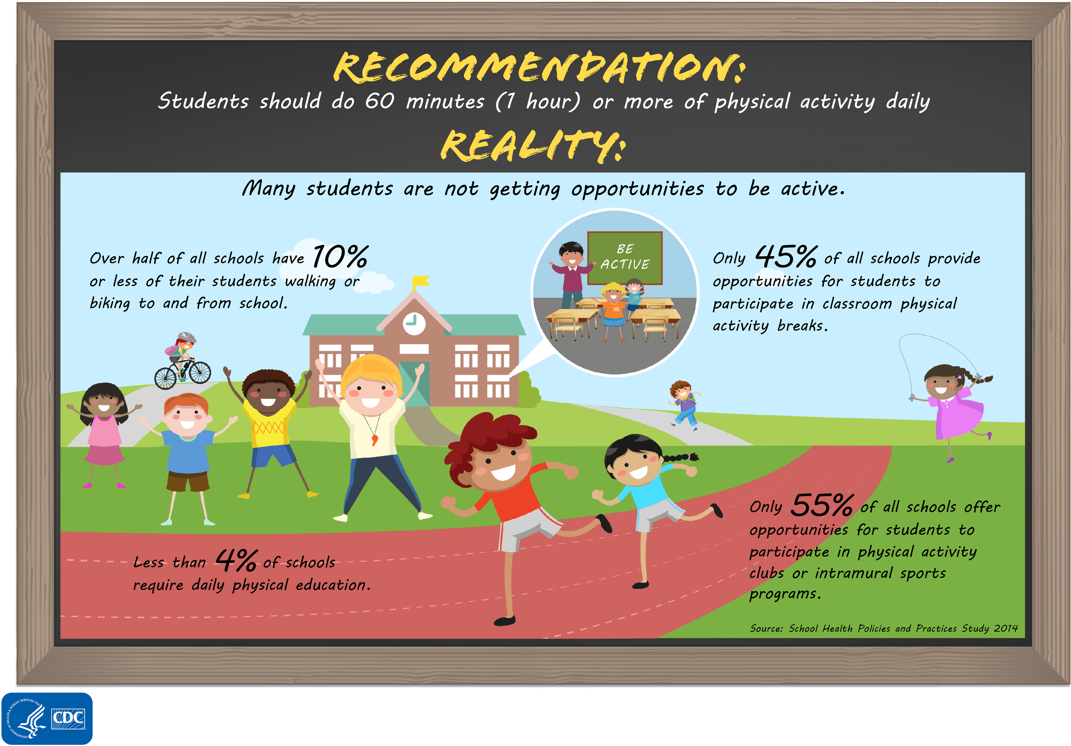 Pdfcdc-pdf [pdf 731 Kb] - School Health Programme Pdf Clipart (3750x2812), Png Download