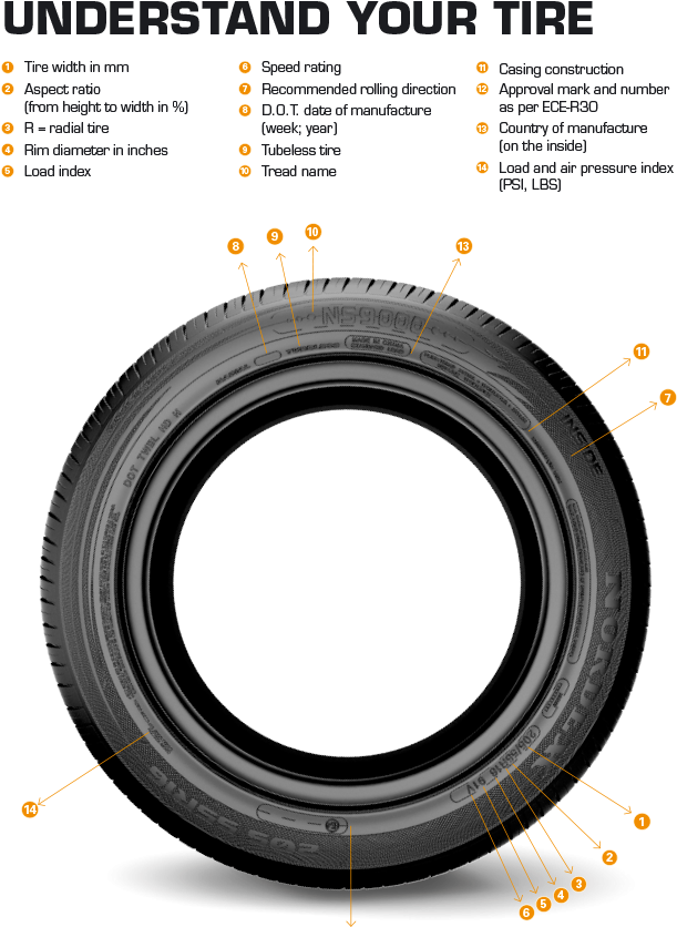 Tire Parts - Lens Clipart (650x870), Png Download