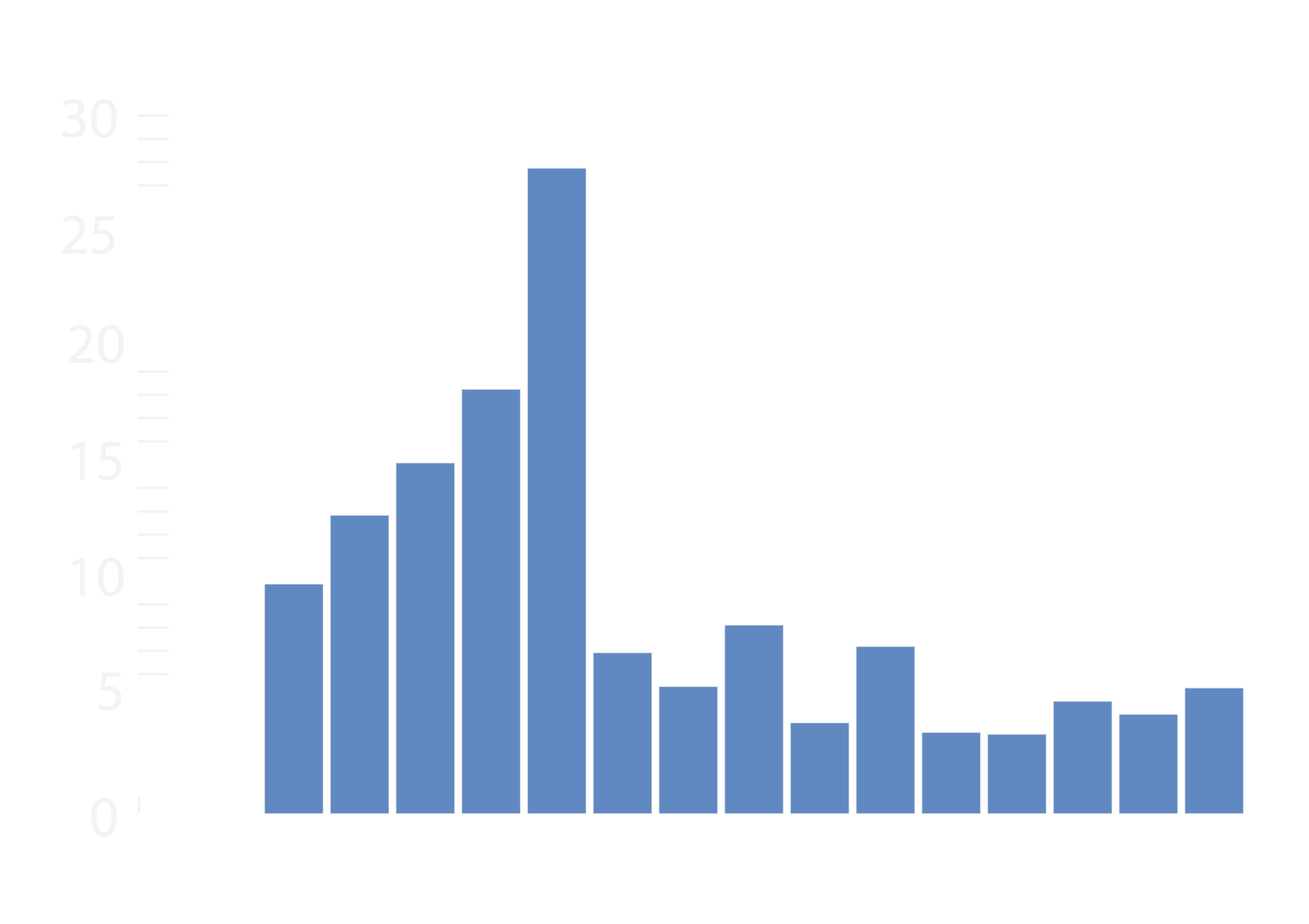 Created With Highcharts Clipart (2317x1643), Png Download