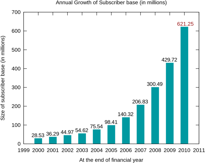 Click To View Clipart (750x600), Png Download