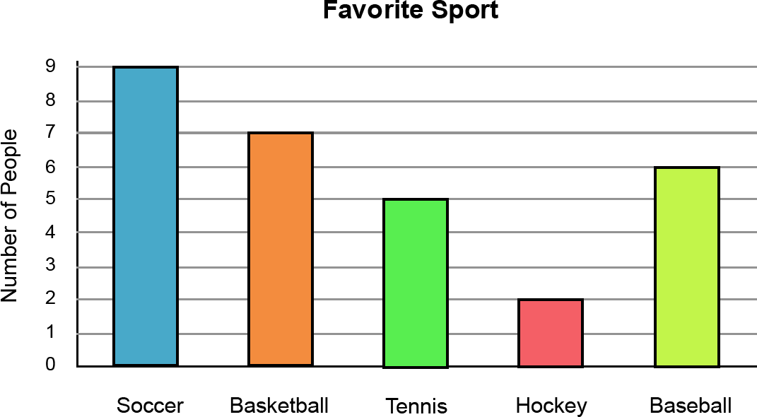 Bar Graph Year 2 Clipart (1071x590), Png Download