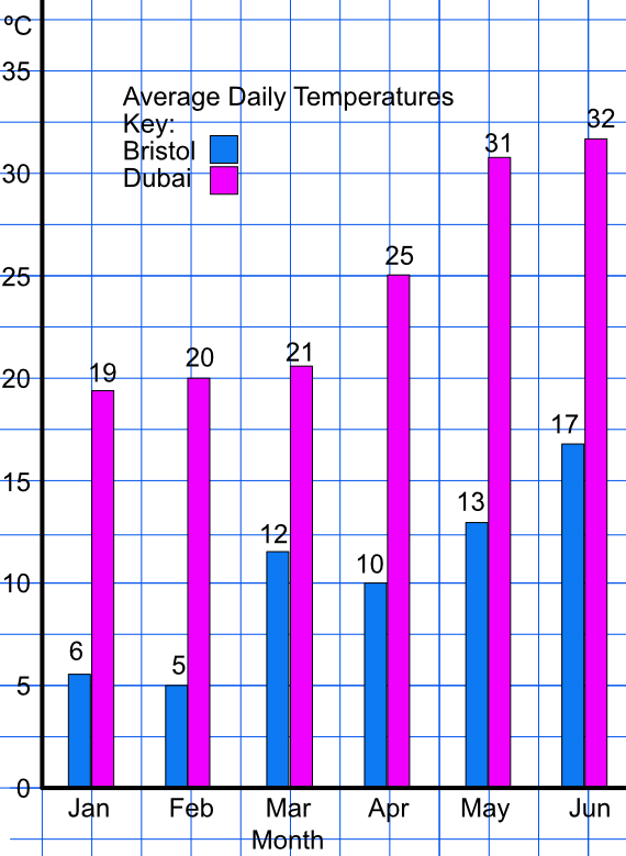 P365 Z6 - Temperature Bar Chart Clipart (570x779), Png Download