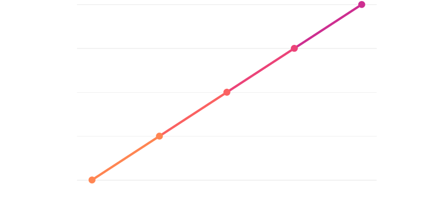 Bar Graph Illustration Academy Visual Arts , Png Download - Carmine Clipart (863x406), Png Download