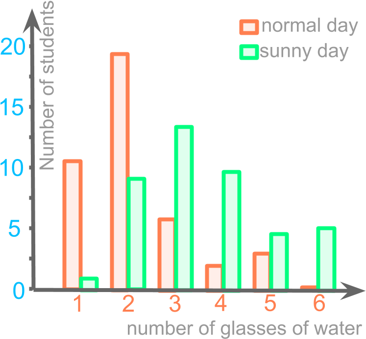 Bar Graph Clipart (800x800), Png Download