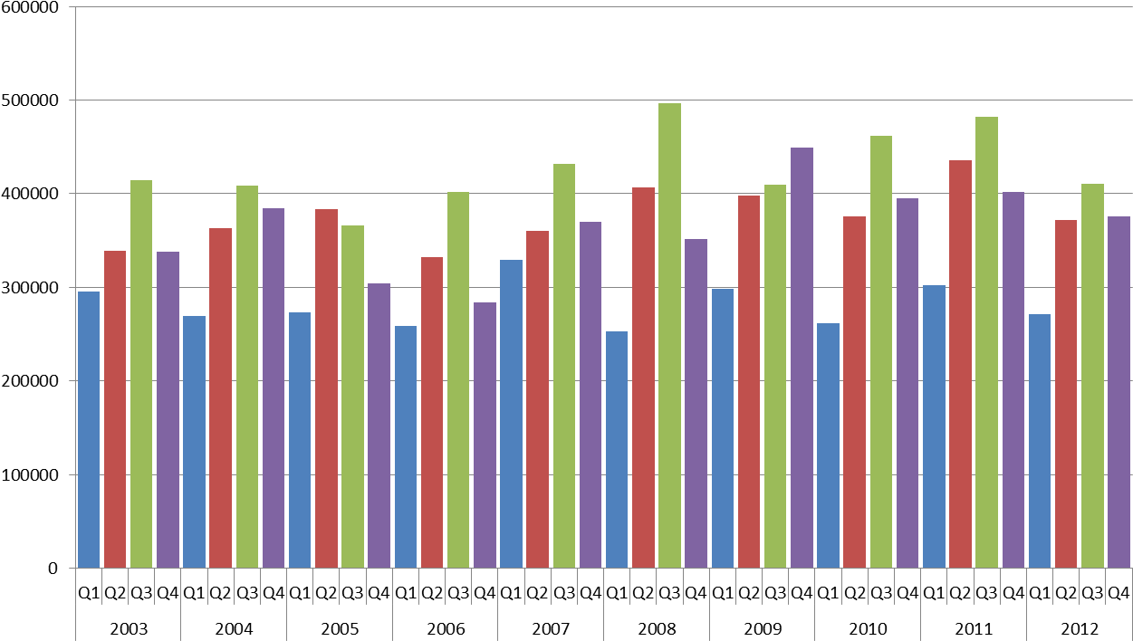 In The Graph Using A Stacked Bar Chart Clipart (1286x735), Png Download