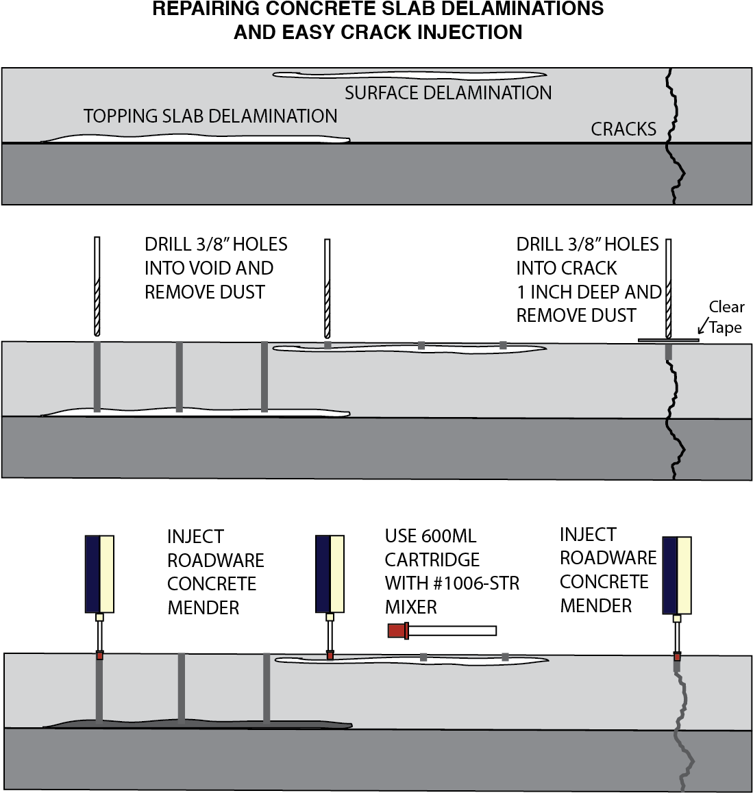 The Roadware Easy Injection System For Crack And Delamination Clipart (1166x1200), Png Download