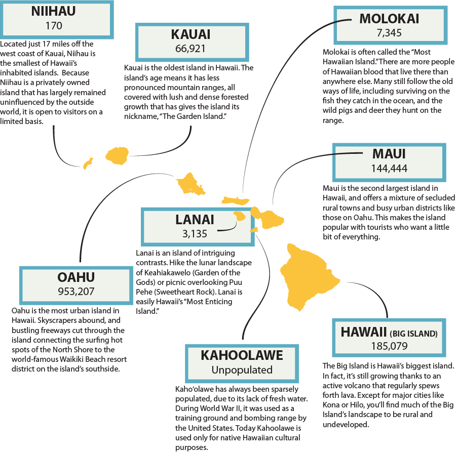 The Islands Clipart (902x893), Png Download