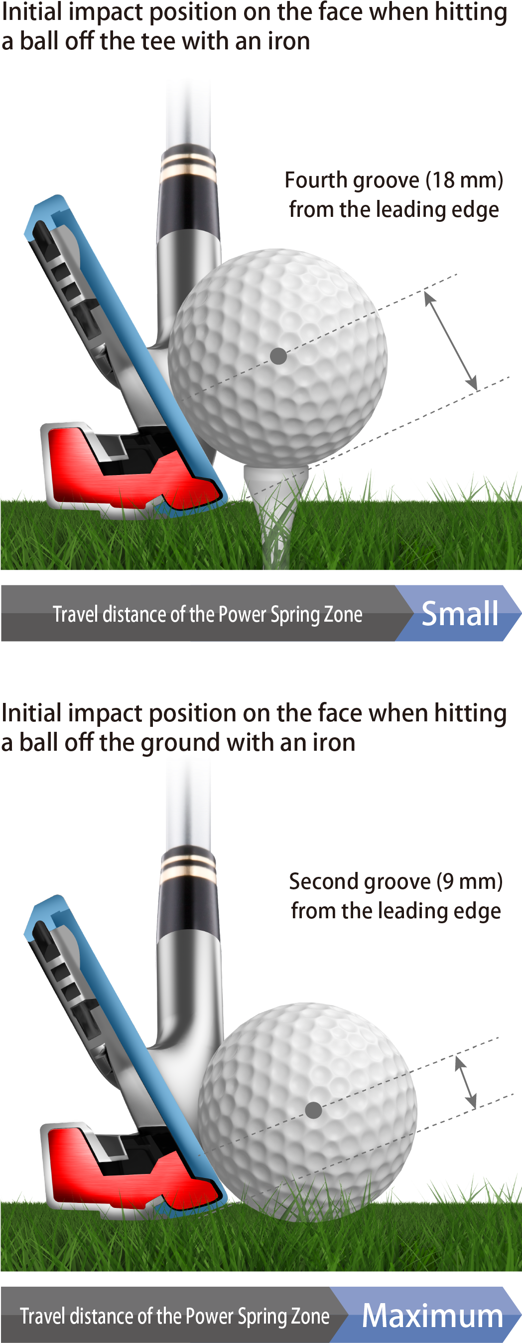 Zone Upon Impact Before Returning To Its Original Form - Golf Iron Impact Clipart (1047x2700), Png Download