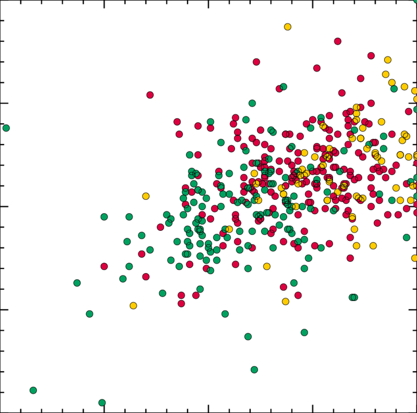 Agns Are Red, Stars Green, And Groups Clipart (850x841), Png Download