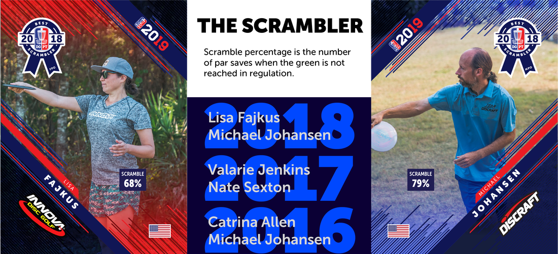 Each Year The Disc Golf Pro Tour Puts Together A List Clipart (1100x502), Png Download