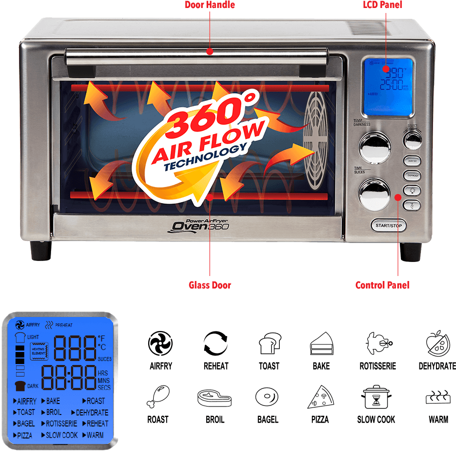 Power Airfryer Oven Clipart (1000x1000), Png Download