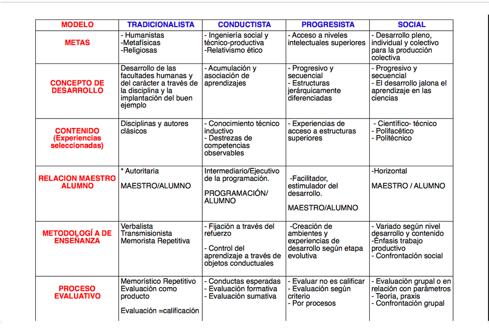 Modelo Pedagogico Aprendizaje Significativo Clipart (1100x687), Png Download