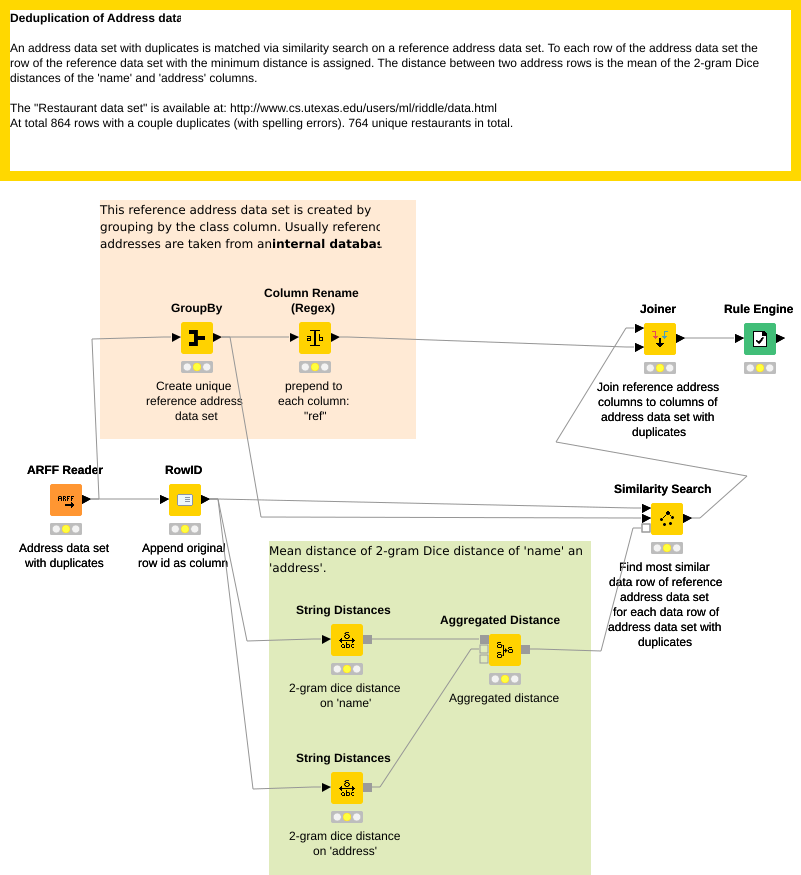 How To Do The Essay Clipart (801x875), Png Download