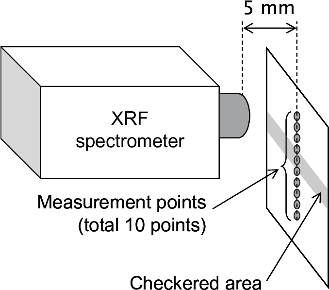 A Principle Of Xrf Line Analysis Of Gold Ground Around Clipart (677x608), Png Download