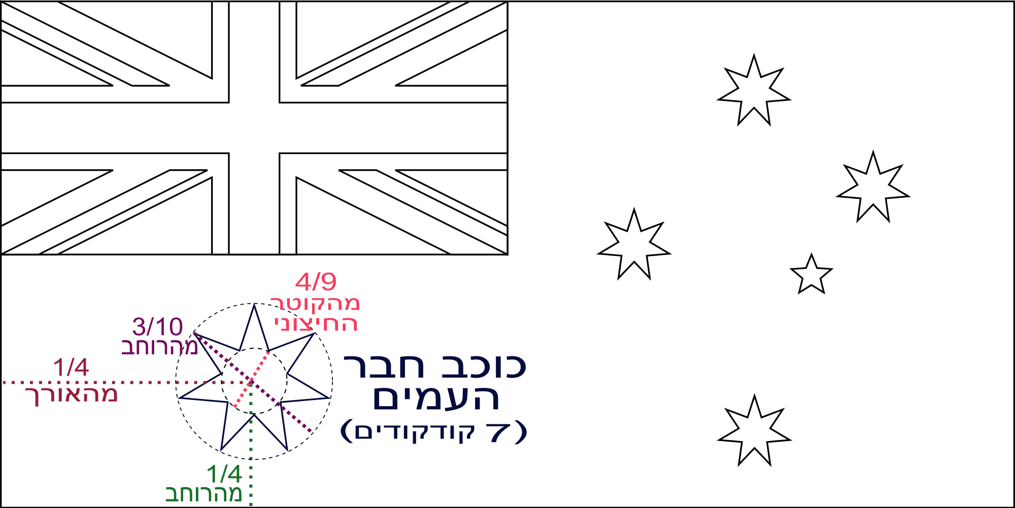 Breakthrough Australia Flag Template File Of Commonwealth Clipart (2000x1002), Png Download