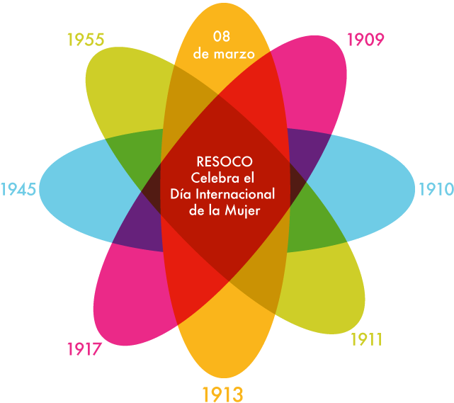 El Día 28 De Febrero Se Celebró En Todos Los Estados - Graphic Design Clipart (650x584), Png Download