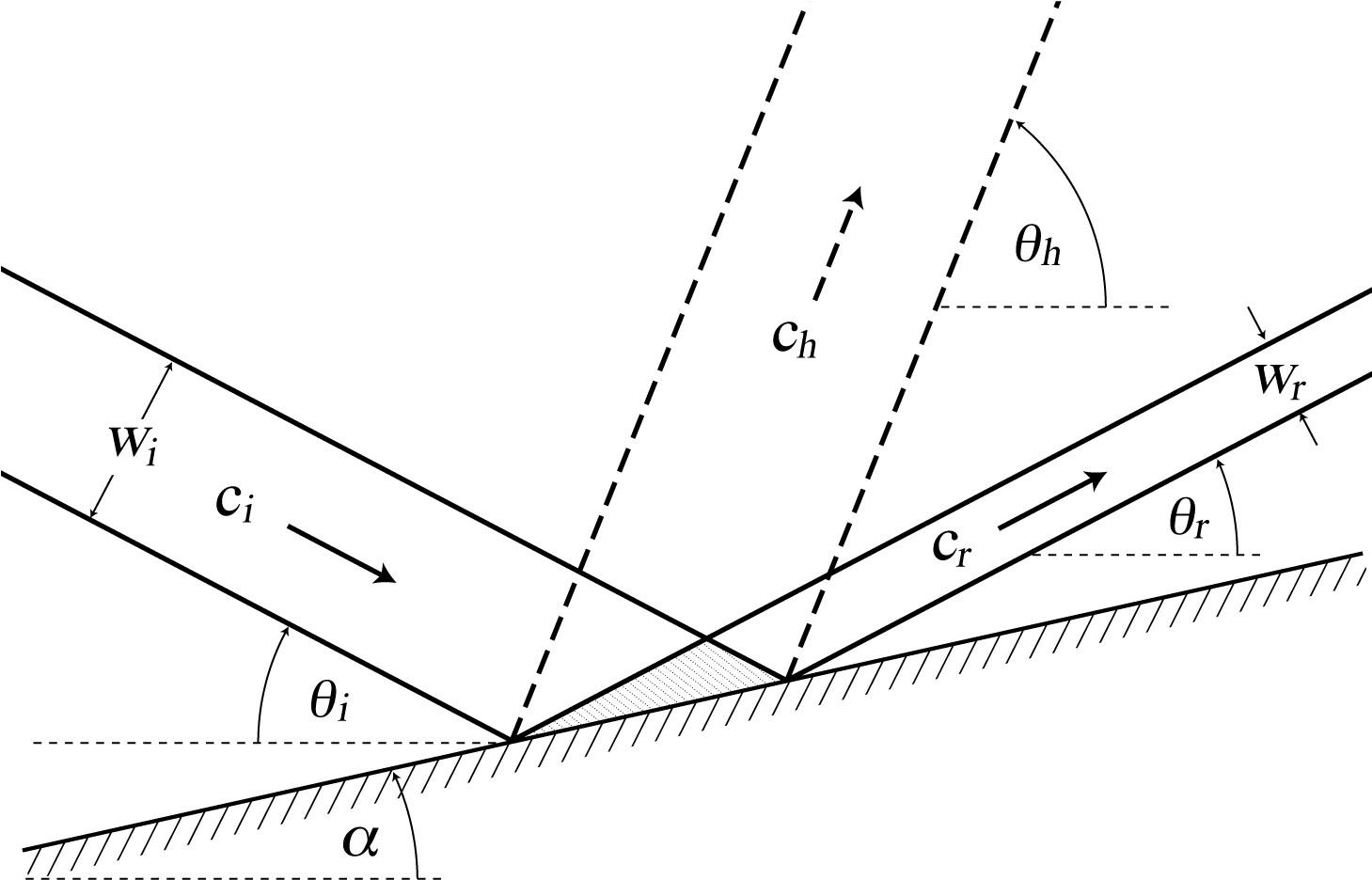 Schematic Of Internal Wave Beam Reflection From A Boundary - Reflection Of Waves Clipart (1458x963), Png Download