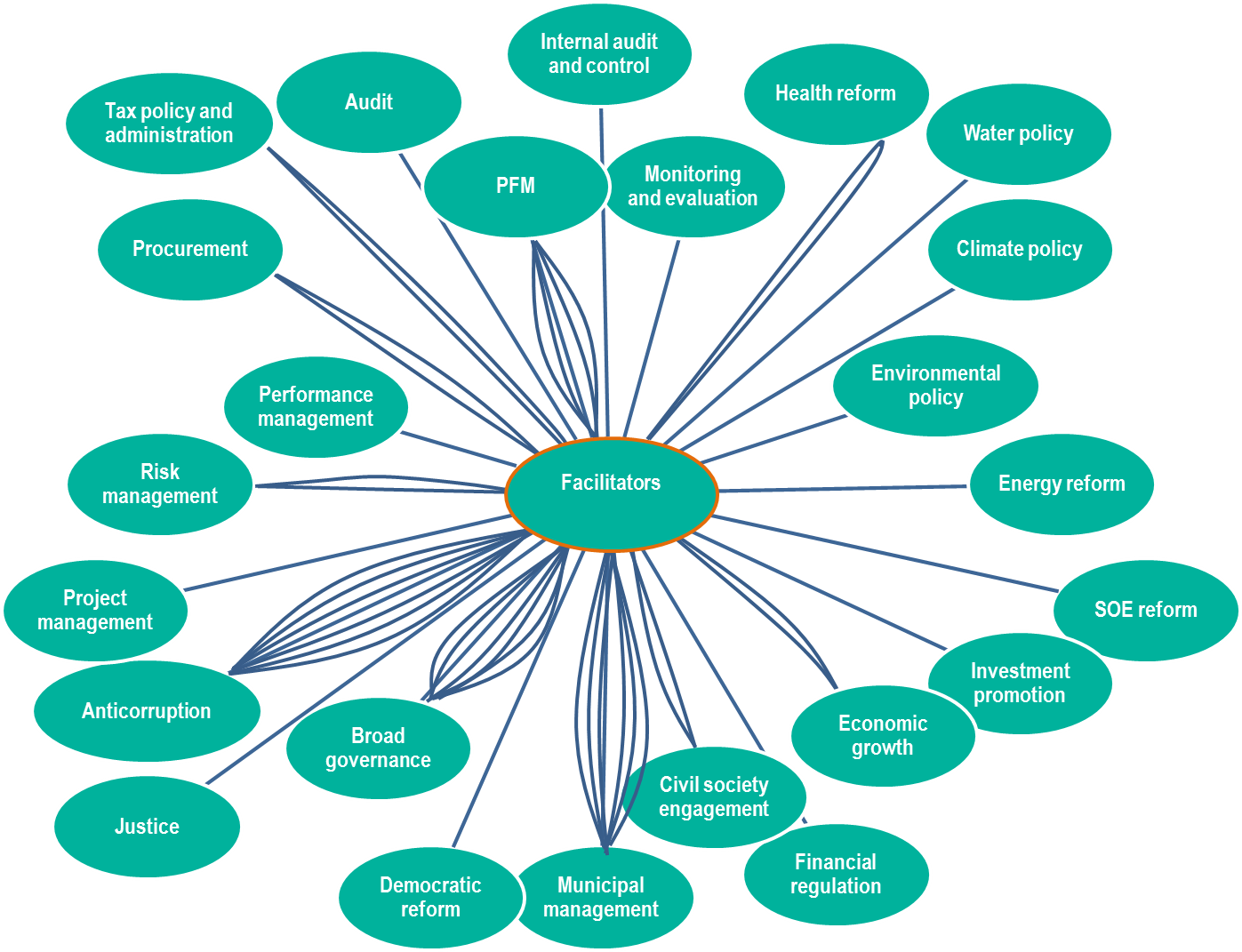 Reflection Ideas Clipart (1397x1071), Png Download