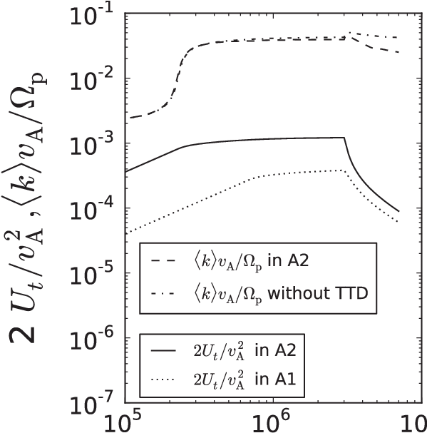 Total Wave Energy U T In Model Solution A2 And Solution - Writing Clipart (694x606), Png Download