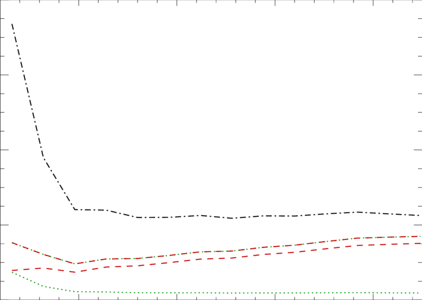 The Ratio Of The Baryonic To The Dm Profiles - Plot Clipart (850x604), Png Download