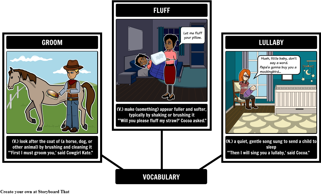 Cowgirl Kate And Cocoa - 3 Important Events From The Book The Outsiders Clipart (1142x700), Png Download