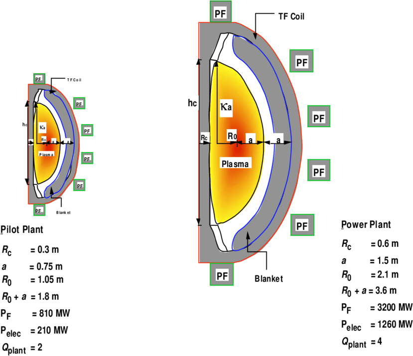 An St Power Plant Is About Twice The Linear Dimension - Circle Clipart (850x738), Png Download