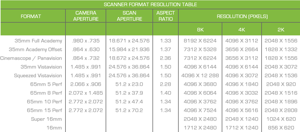 The Most Common Are Full Frame, Which Occupies The - Equivalencia Led Vs Sodio Clipart (1050x470), Png Download
