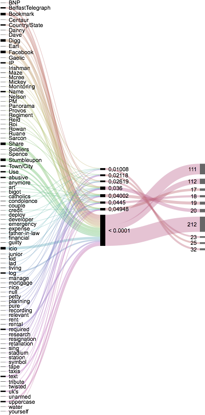 We Encourage Not Only Big Data Projects, But Any Modern - Lilac Clipart (400x820), Png Download